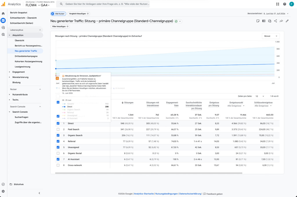 FLOW4 GE/SEO Erfolg Beweis Google Analytics