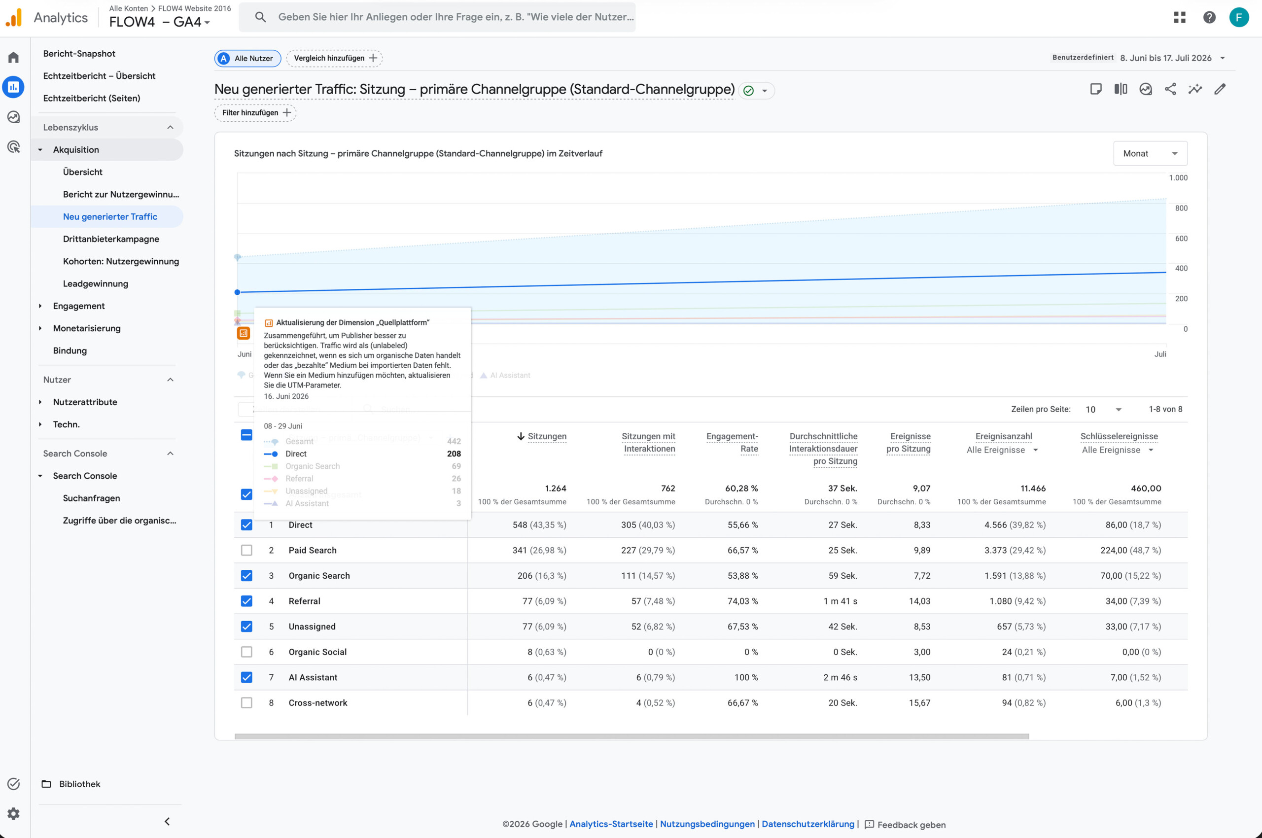 FLOW4 GE/SEO Erfolg Beweis Google Analytics