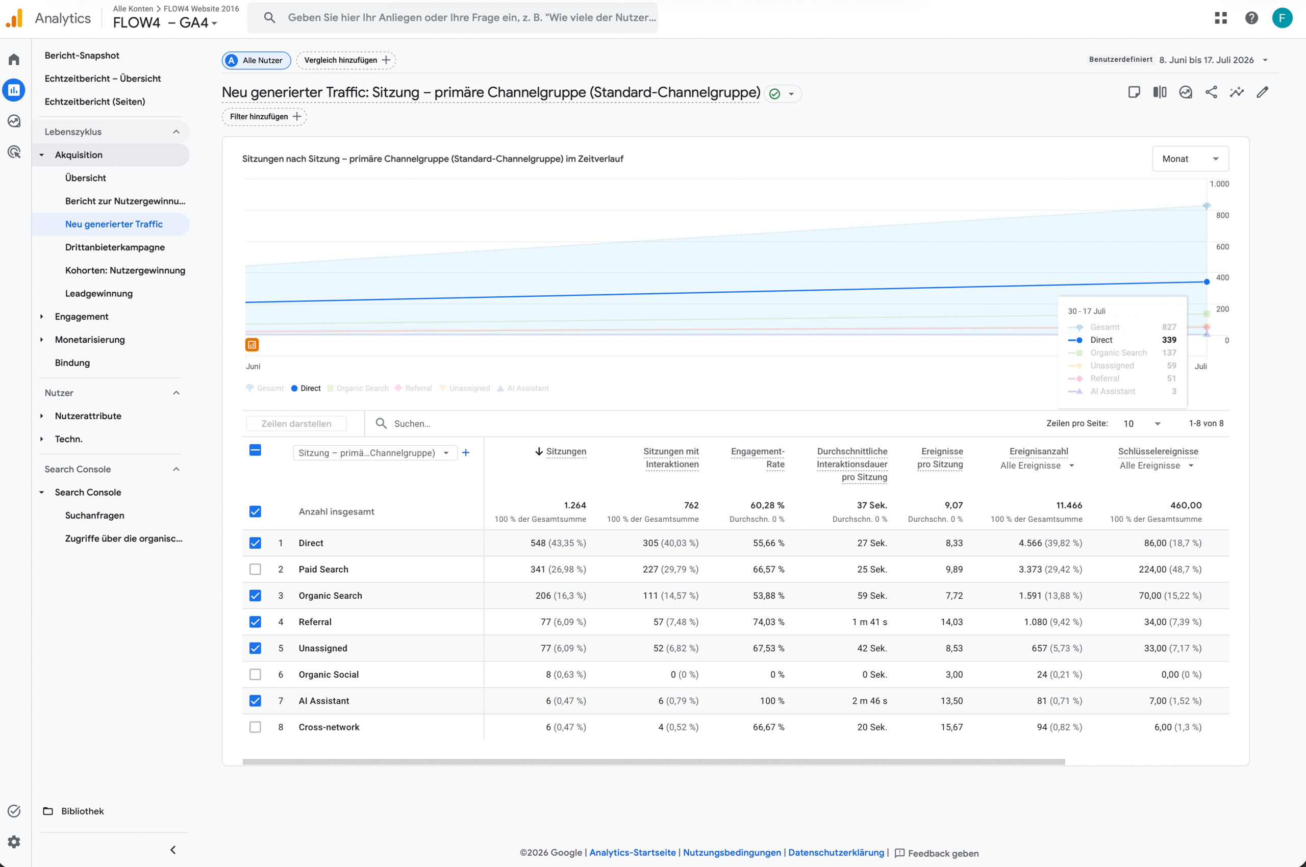 FLOW4 GE/SEO Erfolg Beweis Google Analytics