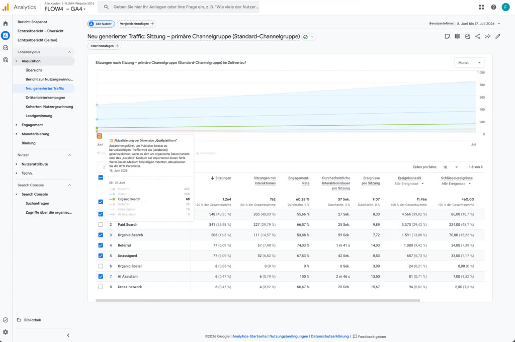 FLOW4 GE/SEO Erfolg Beweis Google Analytics